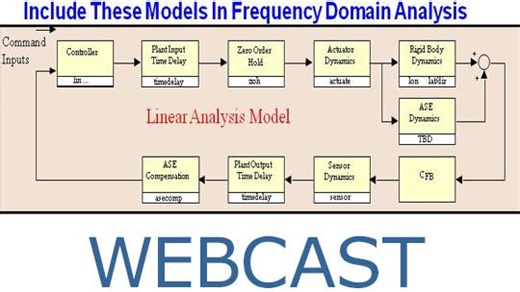 Multivariable Controls Course Week 5: Probability Theory and Random Processes