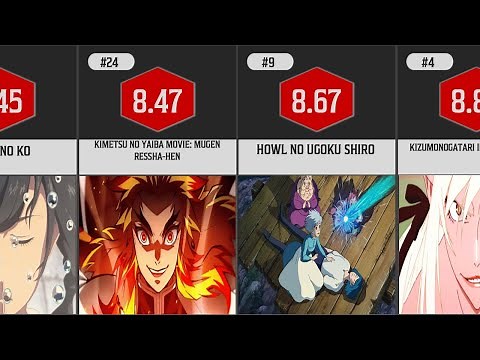 BEST ANIME MOVIES 2021 - Top 30 Movies!!