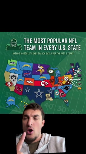 The Most Popular NFL Team In Every State #NFL #Football #chargers #cowboys #fotball #shorts #sports