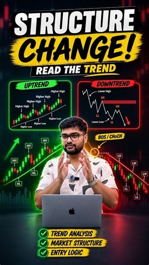 How To Identify Trends | How To Read Charts | Market Structure #nifty #trading #trend