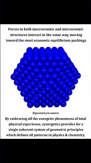 The Vector Equilibrium Is The Only Geometry In Perfect Geometric Equilibrium