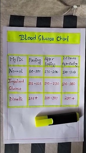 What is a normal blood sugar range? Blood glucose chart.