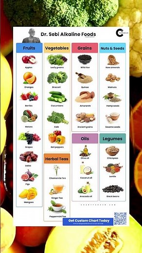 Dr. Sebi Alkaline Foods Chart You Need to See!
