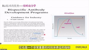 与ELISA终点方法相比，BLI技术有哪些优势？