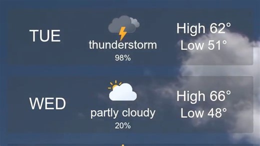 Weather in Stockton, California, and 5-day forecast week of April 20