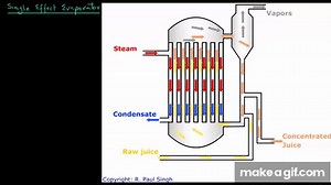 Single Effect Evaporator - Introduction on Make a GIF