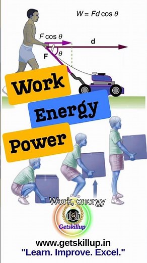 Work, Energy & Power Explained in 60 Seconds | Physics Made Simple #youtubeshorts #youtube