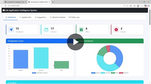 🚀 Built an Agentic AI Job Application Tracking System Recently, I applied to many internship roles across different platforms. After a few weeks, when emails started coming in - interview invites… | Sornambal P