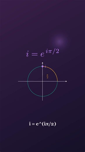 i to the power of i is a real number