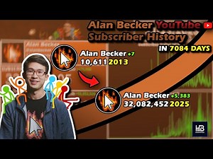 The Rise of Alan Becker: Every Day Visualized (2006 - 2025)