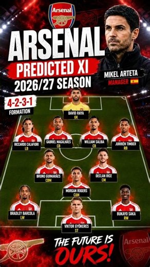 Arsenal Predicted XI 2026/27 🔥 Gyökeres, Saka & Bruno Guimarães | Arteta's Dream Team
