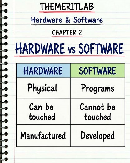 Hardware vs Software | Difference Between Hardware and Software