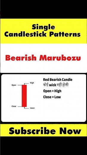 "Bearish Morubozu Candlestick Pattern Explained – Spot Market Reversals Like a Pro!"