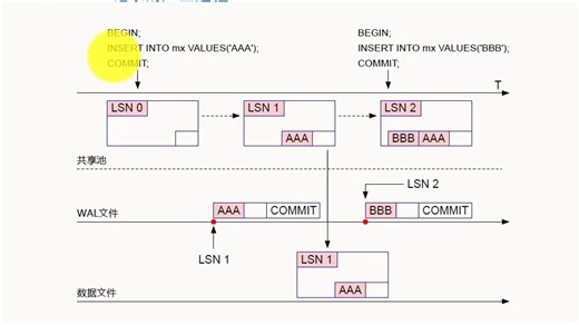 PostgreSQL 核心技术第十七讲：WAL文件的基础知识(1-3)