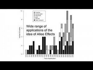 Allee Effects in Wildlife Populations (a very short introduction)