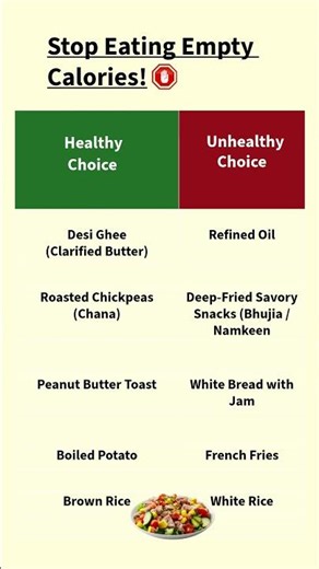 Good Calories vs. Bad Calories: The Practical Guide #calories