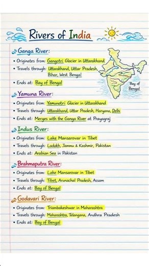 Major Rivers of India 🇮🇳 | Ganga, Yamuna, Indus, Brahmaputra #shorts