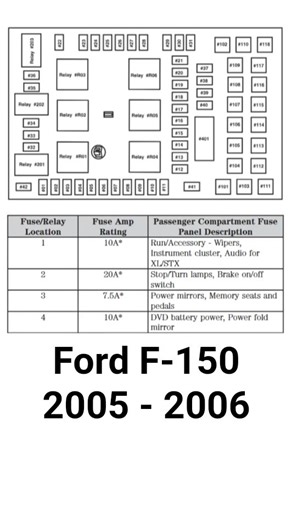 Fuse Box Location & Diagram: Ford F-150 2005 - 2006. Short. @FuseFans.
