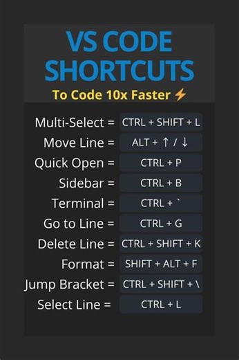 10 VS Code Shortcuts to Code 10x Faster! ⚡