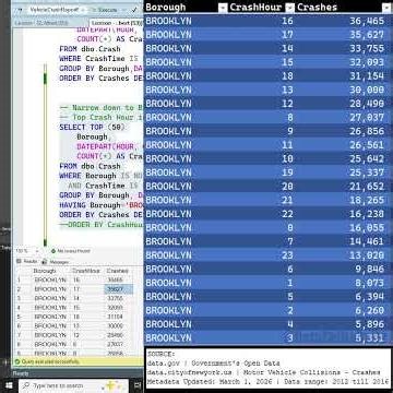 NYC Crash Data Reveals Brooklyn’s Most Dangerous Hours For Vehicle Drivers