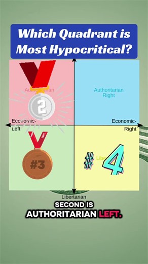 Which Quadrant is the Most Hypocritical?