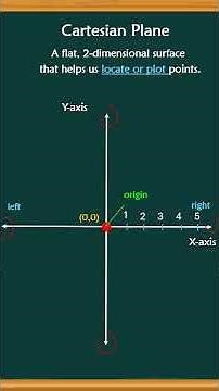 Cartesian Plane in Math | X-Axis, Y-Axis & Coordinates Explained! #educationalvideos #cartesian
