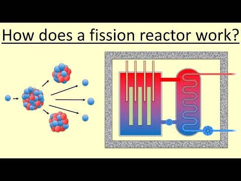 13.20 How Nuclear Fission Reactors Work ✨