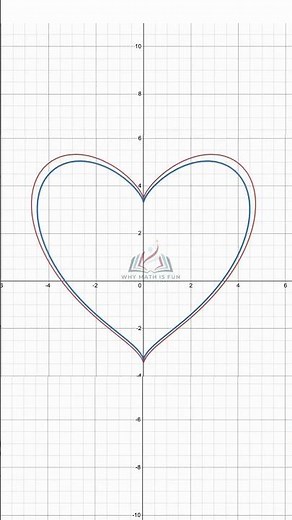 From Equations to Art: Graphing Calculator Desmos #math #maths #mathisfun #whymathisfun