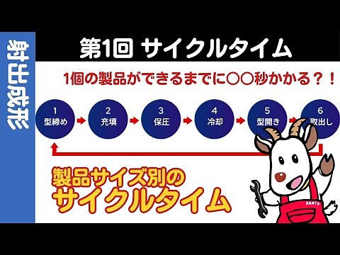 [Beginner to Intermediate] Part 1: "Cycle Time - Cycle Time by Product Size"