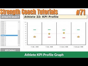 Athlete Profile Dashboard with KPI Graph | Excel Sports Science | Strength Coach Tutorials