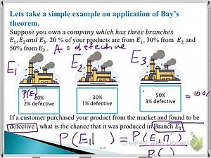 Bay’s theorem_part1