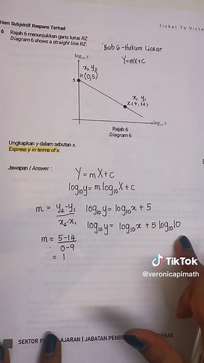 SPM 2023 Add Maths Hukum Linear Soalan Ramalan