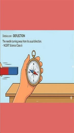 Why Does a Compass Move Near a Magnet? | Magnetic Field Demo Explained in 60 Seconds