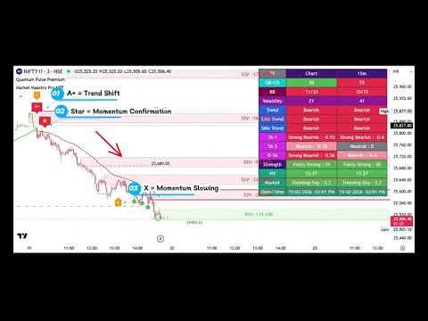 Simple Way to Read Quantum Pulse Premium | A+ → Star → X Workflow