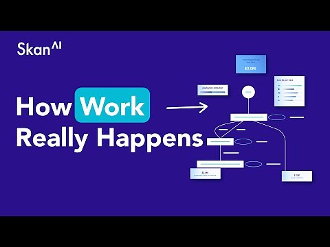 Transform Your Enterprise with Skan's AI-Powered Process Intelligence | Demo