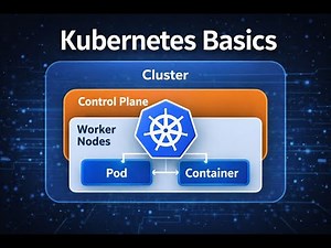 Kubernetes Basics Explained | Cluster, Control Plane, Nodes, Pods & Containers