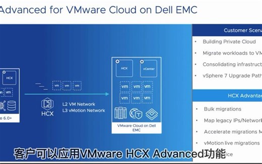 VMware HCX简化虚机迁移平台