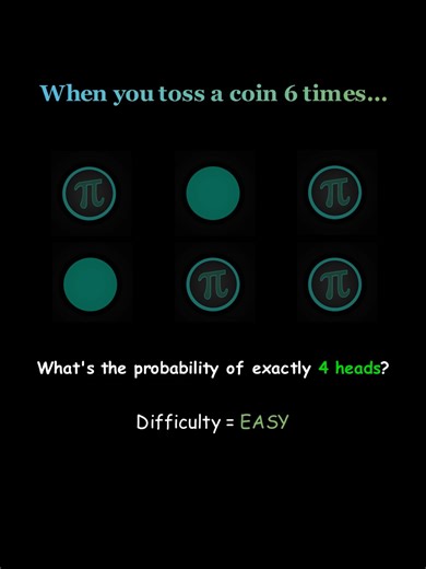 A fair coin is tossed 6 times, what is the probability of getting exactly 4 heads? . Follow @math.visualised for more 🤝 . #math #quant #probability #maths #mathematics #study #studytok
