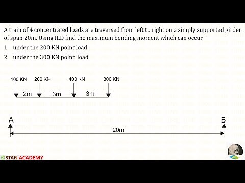 Influence Line Diagrams for Simply Supported Beams - Problem No 8 (Max BM under the point loads)