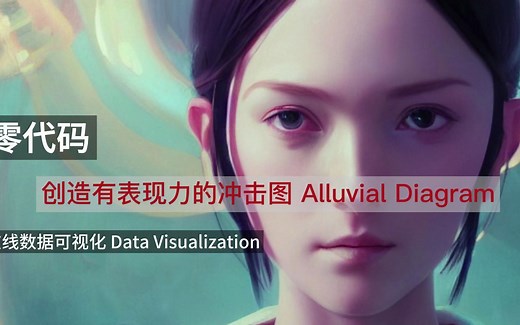 设计｜零代码 在线数据可视化 用rawgraphs创建冲击图