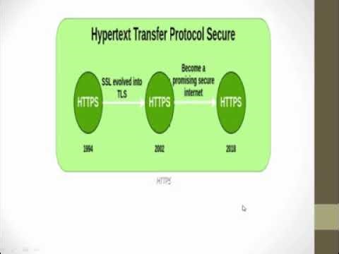 HTTP, WEB SERVERS AND WEB CLIENTS