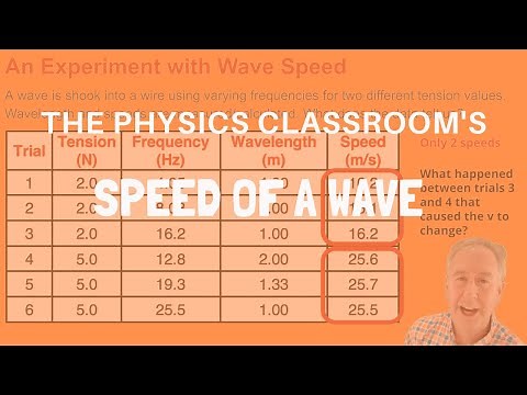 Speed of a Wave