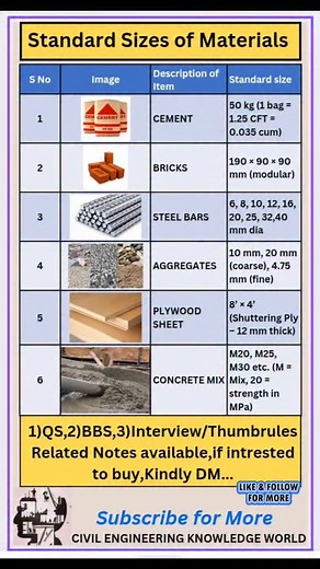 Standard Size of Materials | Civil Engineering Knowledge World