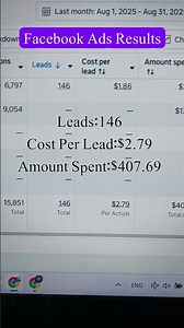 Facebook Ads Results - Facebook Lead Generation Results 2025
