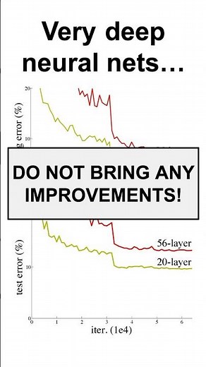 Why ResNet (Residual Connections) Works #datascience #machinelearning #deeplearning #neuralnetworks