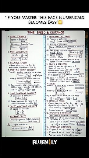 Master Time Speed Distance 🚀📘