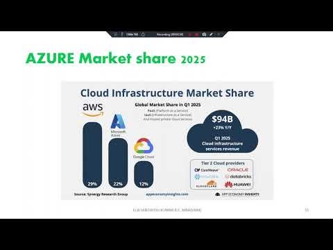 Azure Virtualization Tutorial | Infrastructure Concepts Made Easy