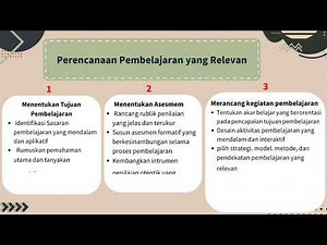 MERANCANG KEGIATAN PEMBELAJARAN BERBASIS PENDEKATAN UbD (Understanding by Design)