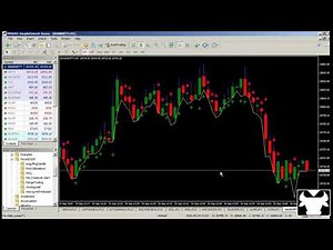 Algo Trading in Sharekhan Hindi