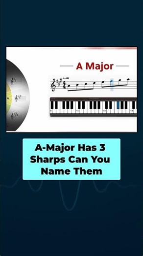 🎵 Circle of Fifths Quiz – A Major! 🎶